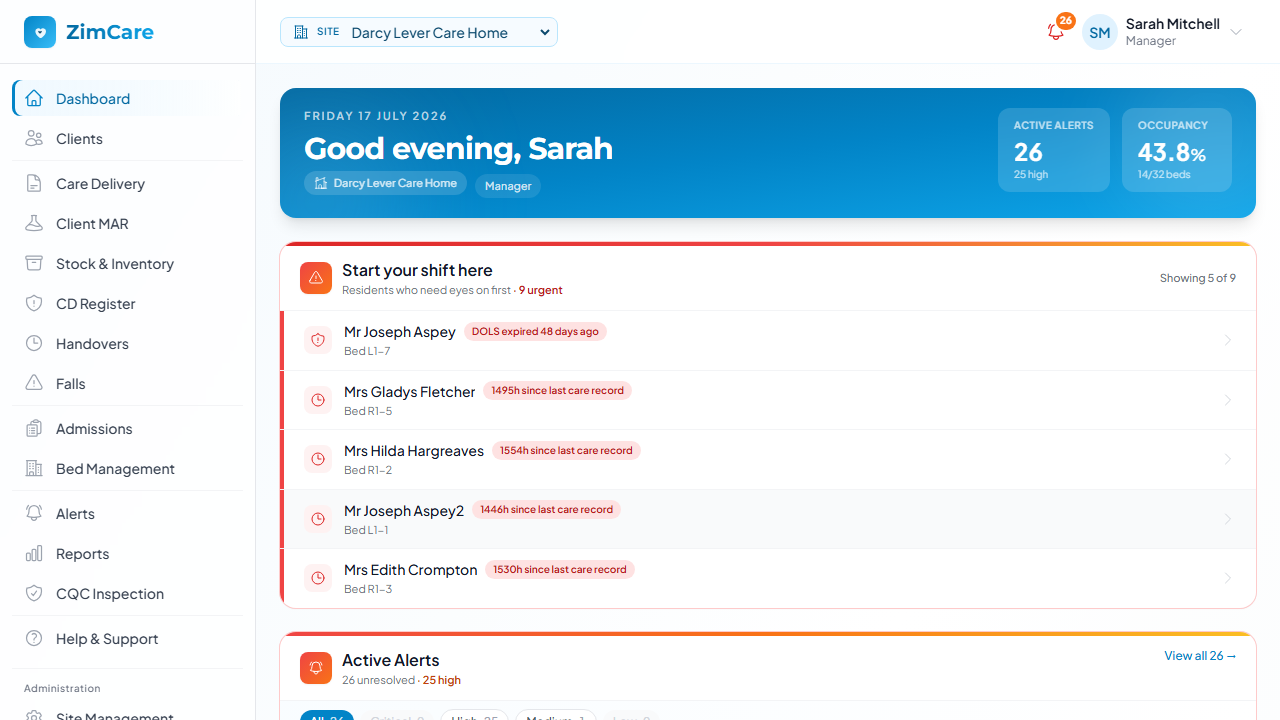 ZimCare manager dashboard showing shift priorities, active alerts and live bed occupancy at a glance
